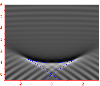 Smoothed level density
